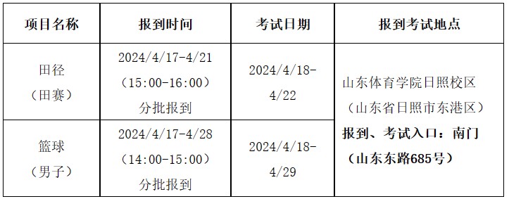 刻苦训练篮球时如何避免受伤的建议_1